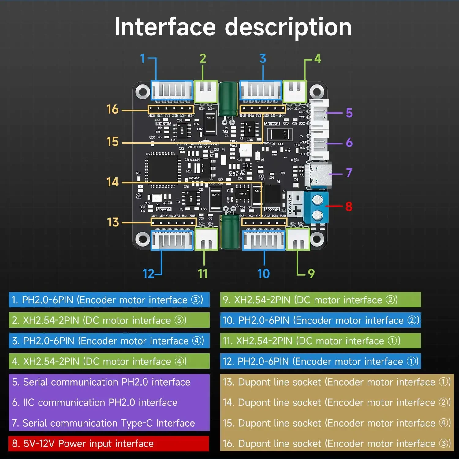 Module de commande de moteur à - Diy Electronics Projects avis et prix